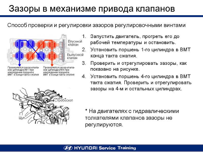 Зазоры в механизме привода клапанов * На двигателях с гидравлическими толкателями клапанов зазоры не